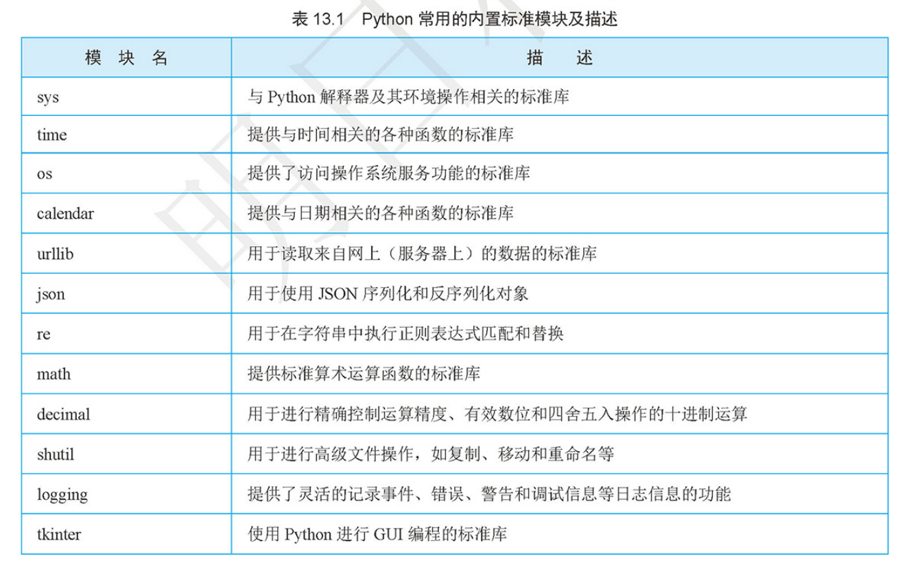 ../../_images/Standard_library.PNG