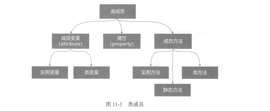 ../../_images/class_chengyuan.png