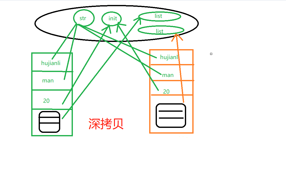 ../../_images/deep_copy01.png