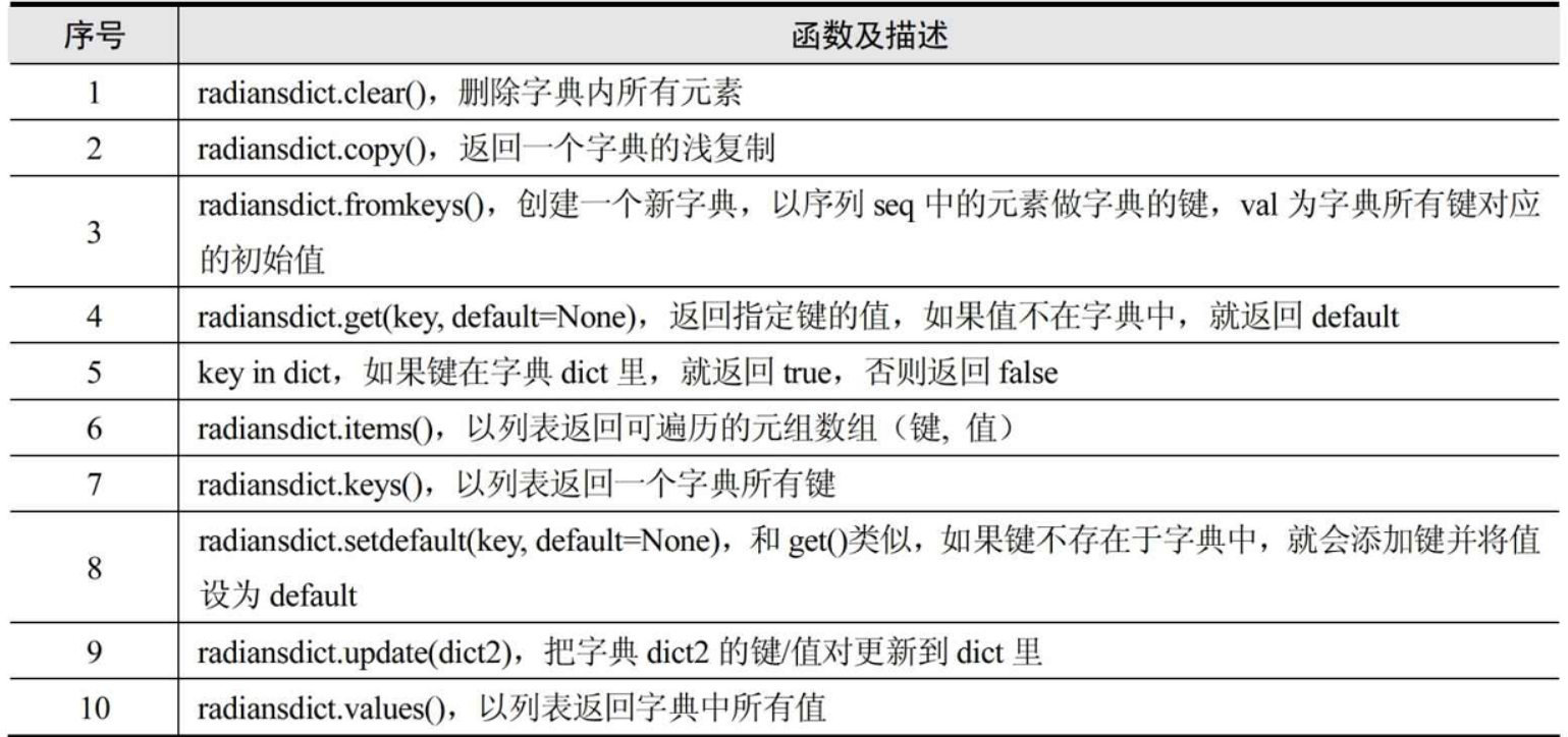 ../../_images/dict1.PNG