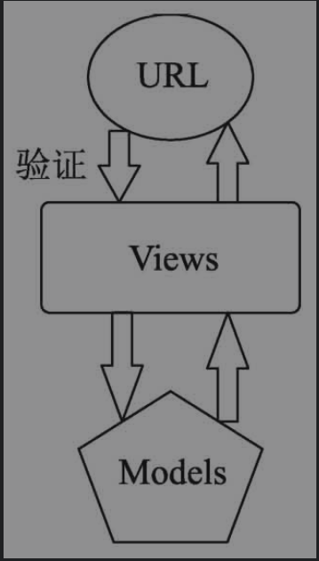 ../../../_images/django_quanxian01.png