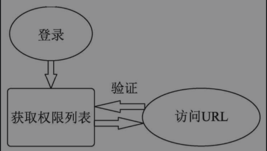 ../../../_images/django_quanxian02.png