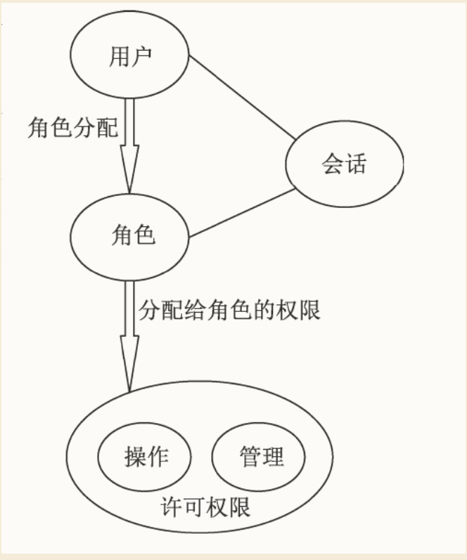 ../../../_images/django_rbac001.png