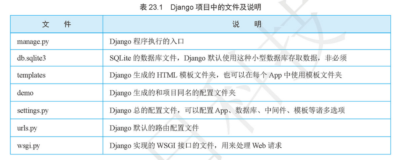 ../../../_images/django_tee.PNG