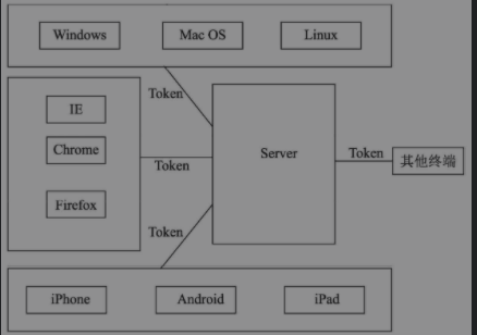 ../../../_images/django_token202101.png