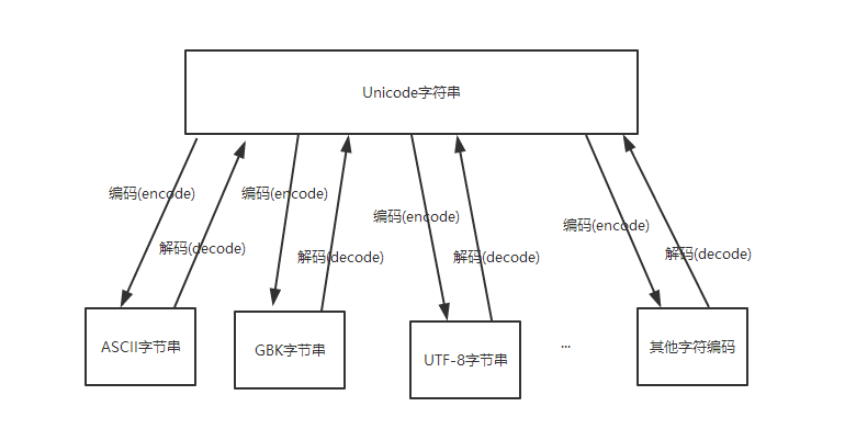 ../../_images/encode_decode.png