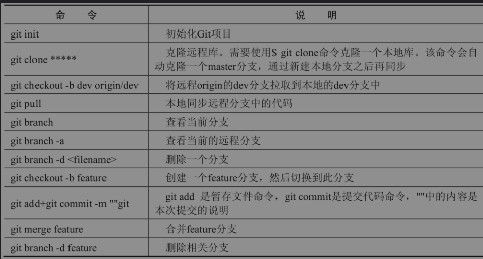 ../_images/git_cz2021001.png