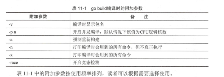 ../../_images/go_build0001.png