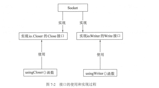 ../../_images/go_interface0001.png
