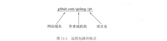 ../../_images/go_package001.png