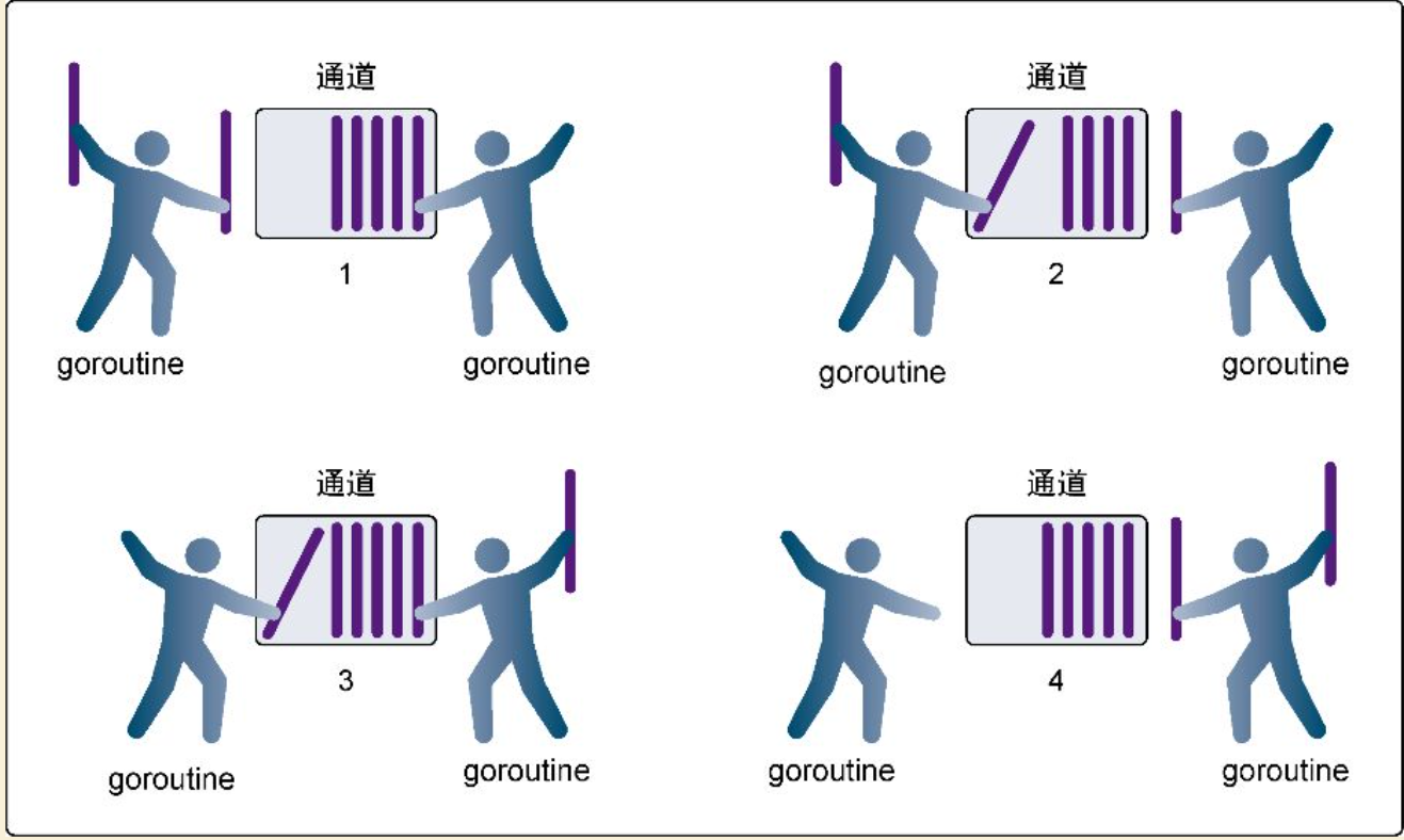 ../../_images/go_routine000_china01.png