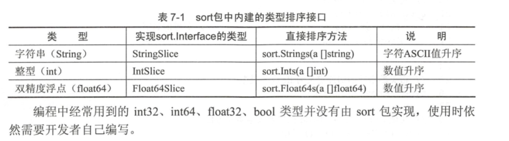 ../../_images/go_sort0001.png