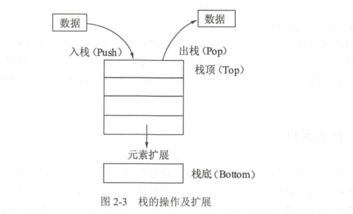 ../../_images/go_stack0001.png