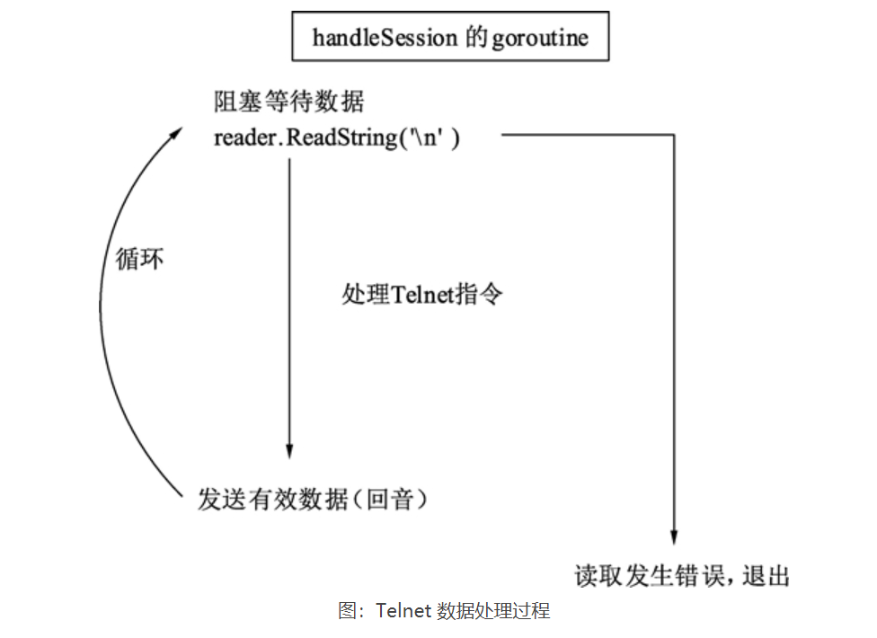 ../../_images/goroutine0003.png