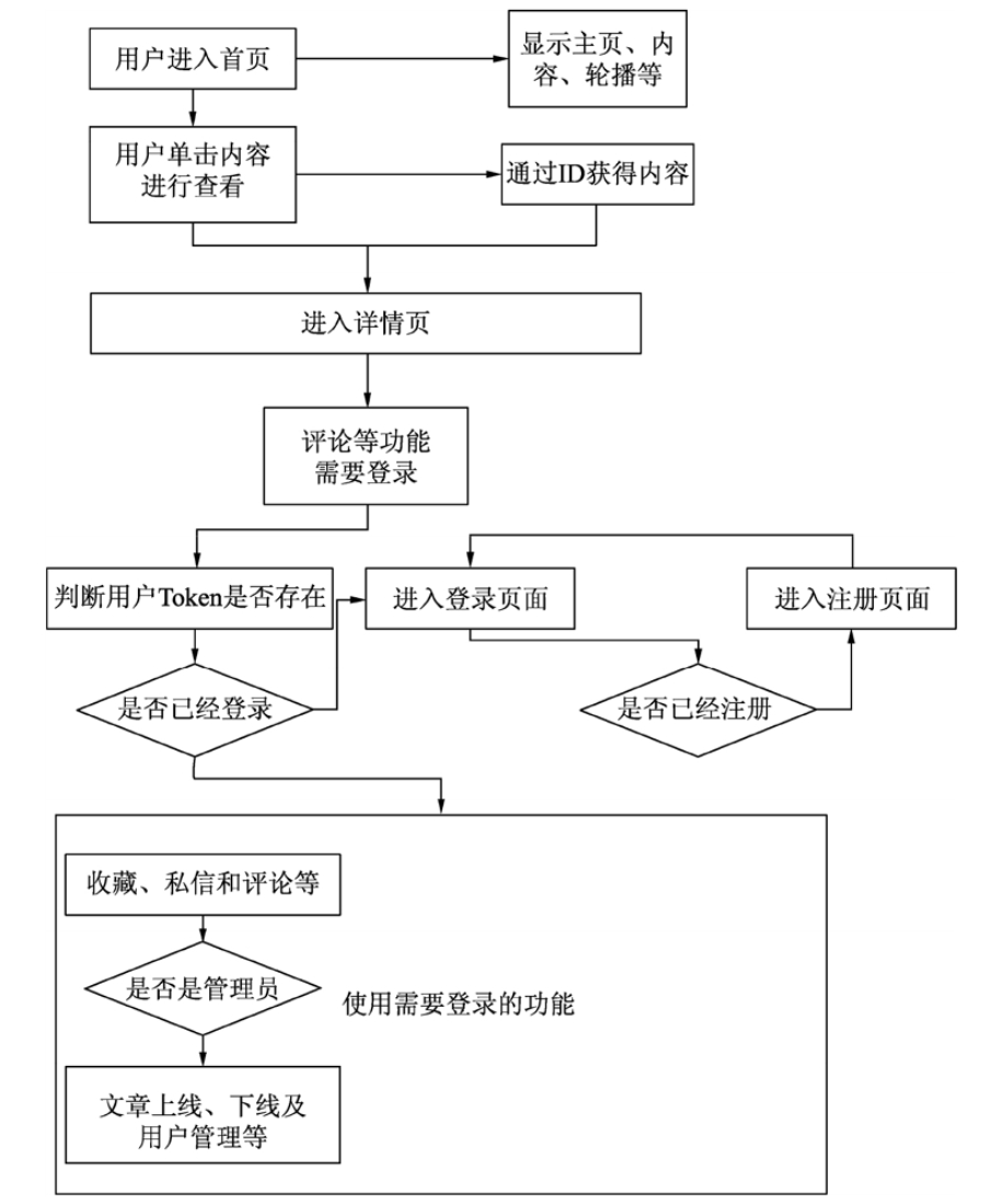 ../_images/image-20220718113749638.png
