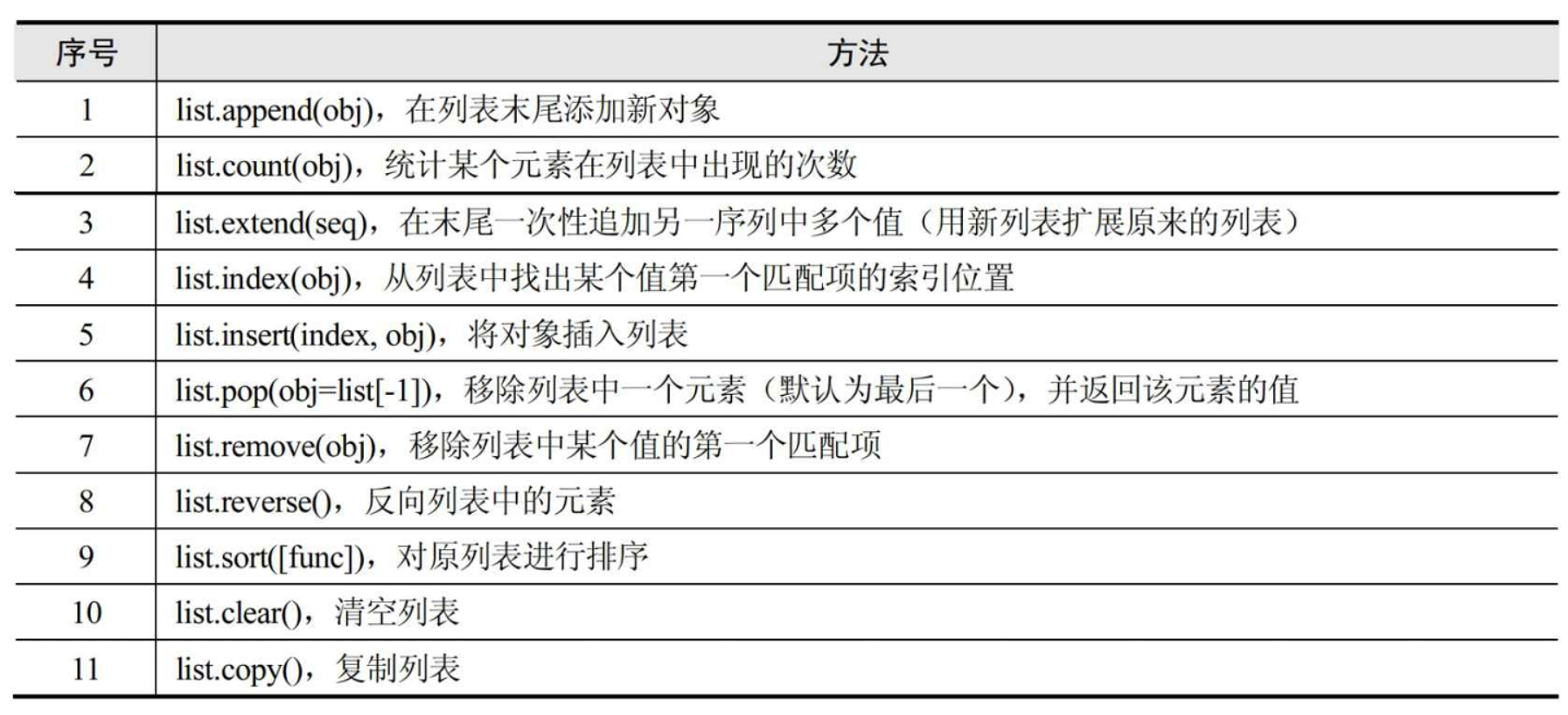 ../../_images/list1.PNG