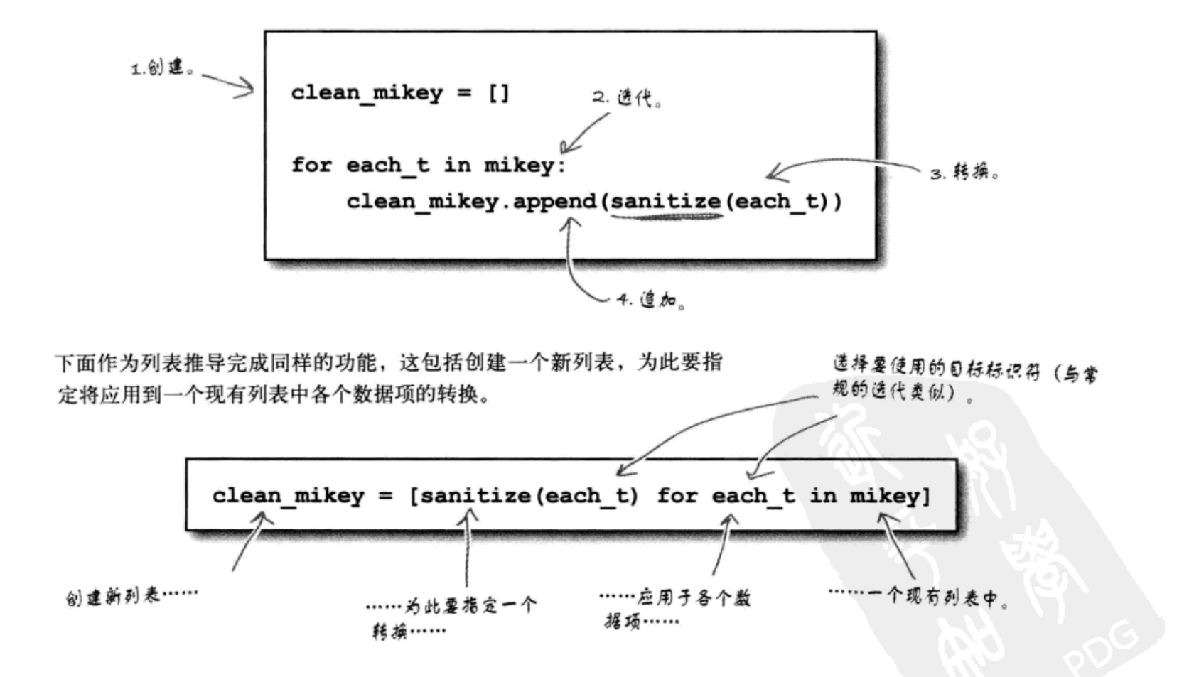 ../../_images/list_append0001.png