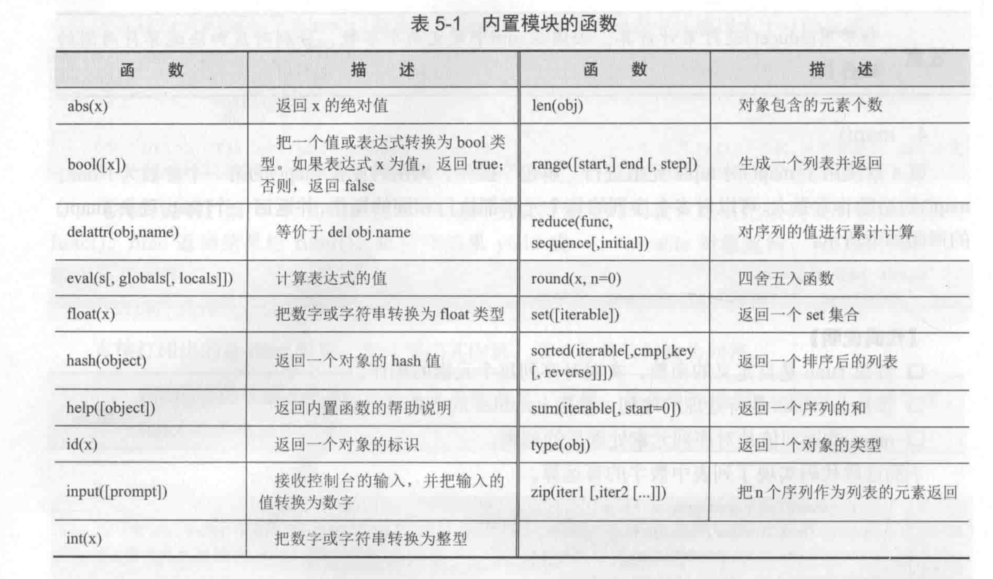 ../../_images/neizhi-function.png