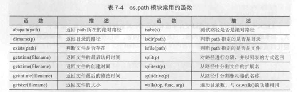 ../../_images/os-path-module0002.png