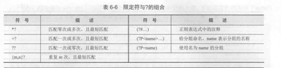 ../../_images/python-re-xiandingfu0002.png