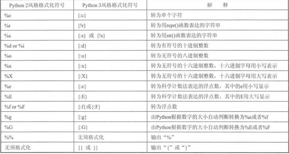 ../../_images/python_fromat0003.png