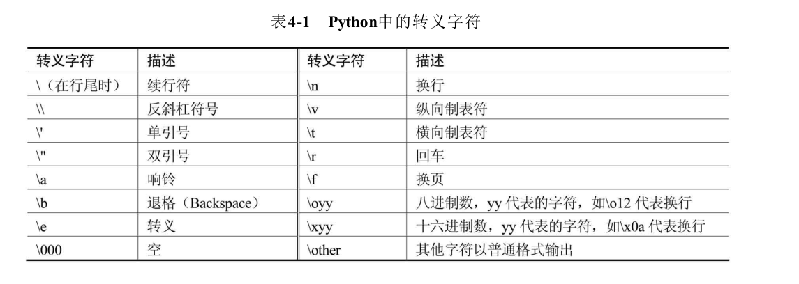 ../../_images/python_zhuanyi001.png