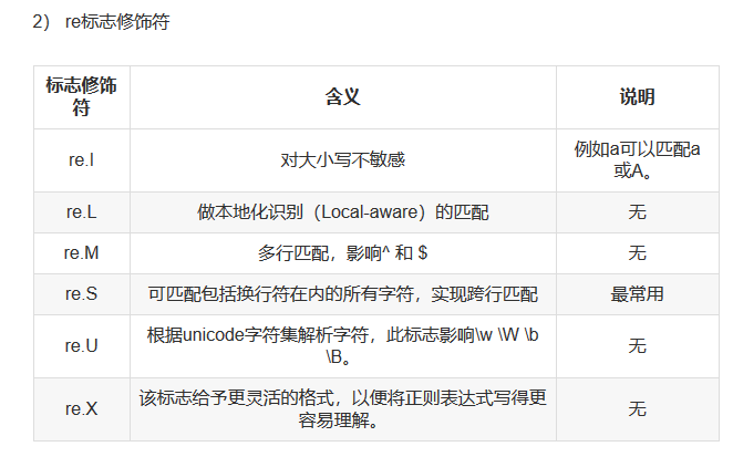 ../../_images/re-biaozhifu-flag0002.png