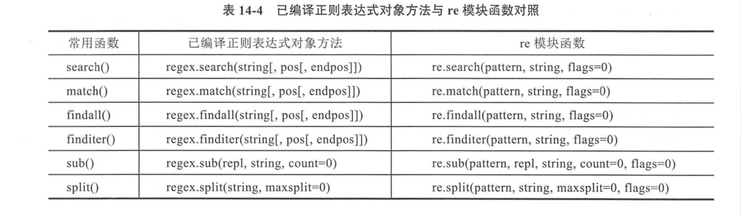 ../../_images/re_compile.png