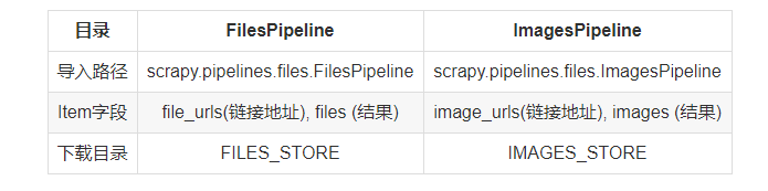 ../../../_images/scrapy-xiazai-file-images0001.png
