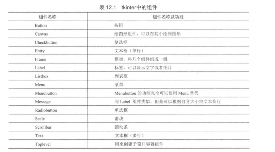 ../../../_images/tkinter-zujian00001.png