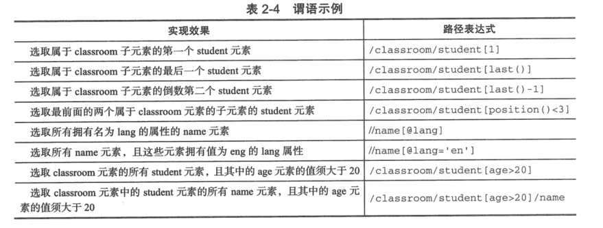 ../../_images/xpath_weiyu0001.png